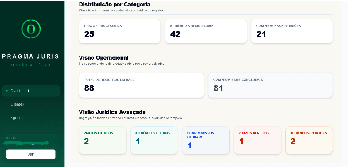 Dashboard Pragma